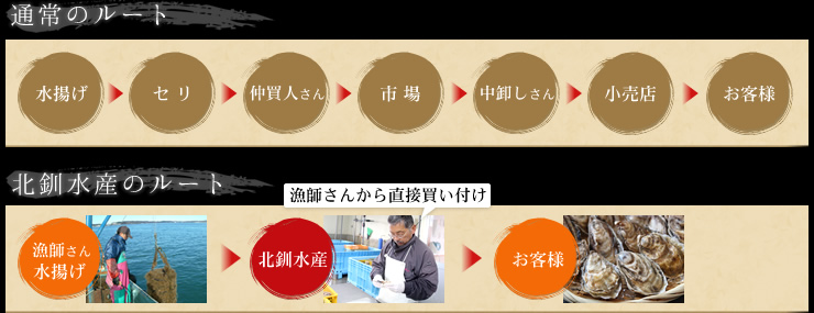 厚岸のカリスマ漁師「中嶋さんが作る牡蠣」